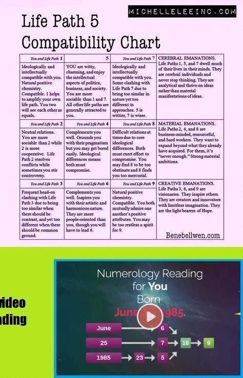 name date of birth compatibility name date of birth compatibility
