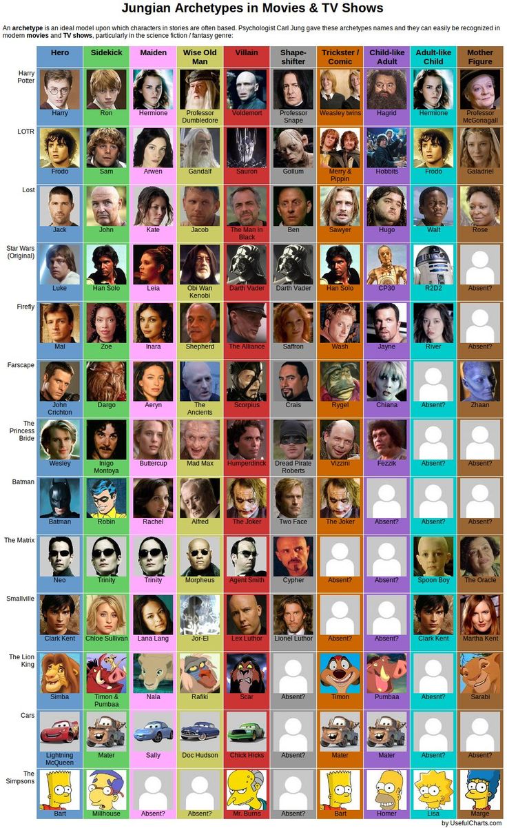 archetype examples
