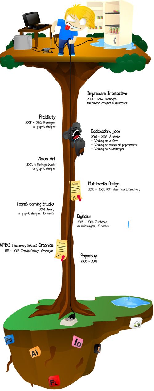 7 best inspired design images on Pinterest Art designs, Graphic - ceevee resume builder 7 best inspired design images on Pinterest Art designs, Graphic - ceevee resume builder