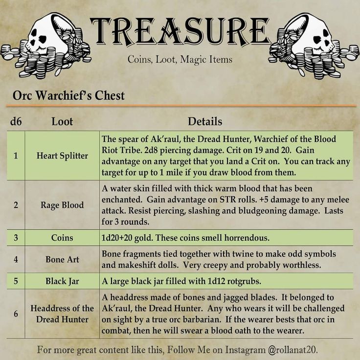 loot table 5e loot table 5e
