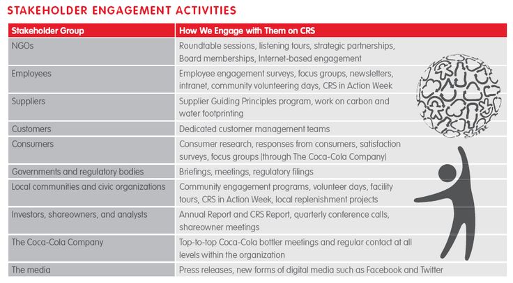 Billedresultat for materiality analysis master list CSR Pinterest - employment engagement survey template Billedresultat for materiality analysis master list CSR Pinterest - employment engagement survey template