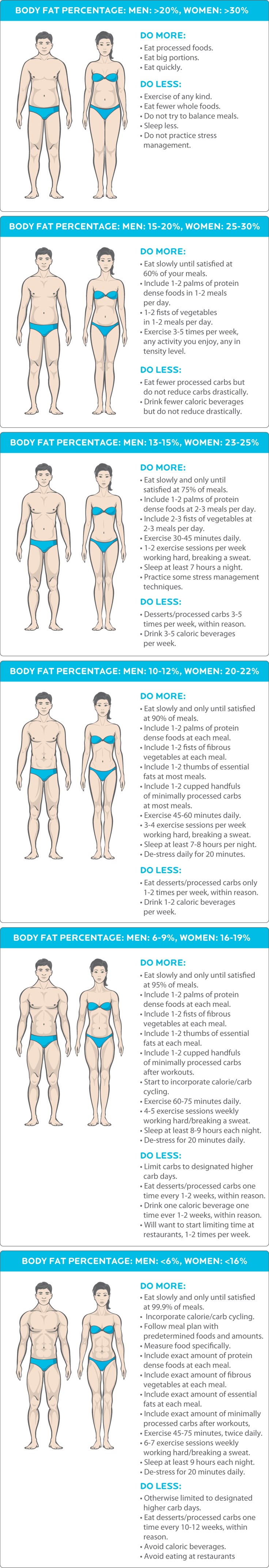 Lose upper back fat fast photo 1