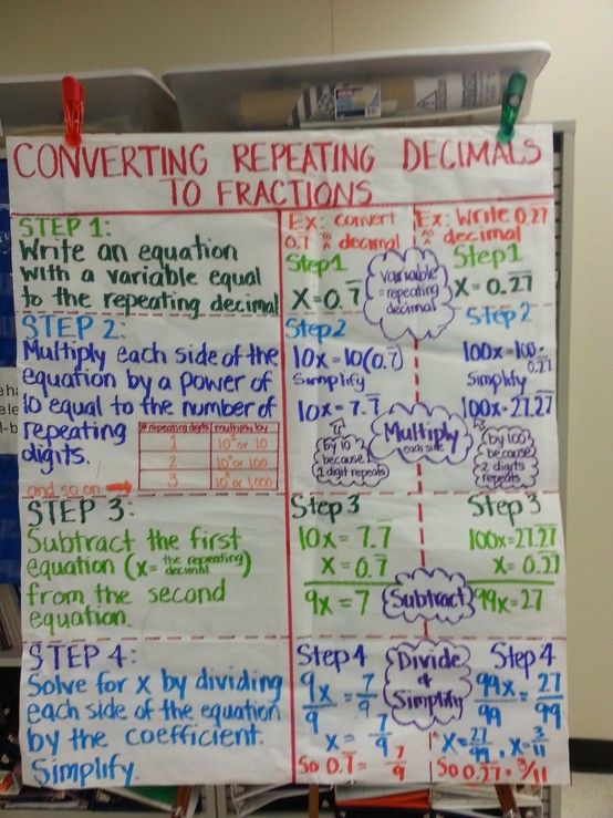 109 best Rational Numbers images on Pinterest Math middle school - decimal to fraction chart 109 best Rational Numbers images on Pinterest Math middle school - decimal to fraction chart