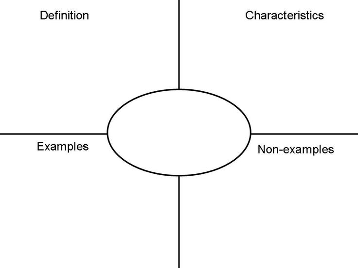 12 best SEI strategies images on Pinterest Teaching ideas - frayer model template 12 best SEI strategies images on Pinterest Teaching ideas - frayer model template