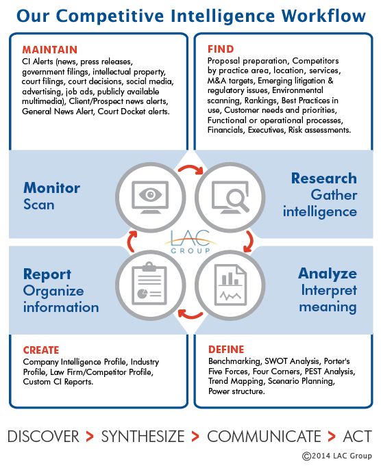 Thesis on competitive intelligence