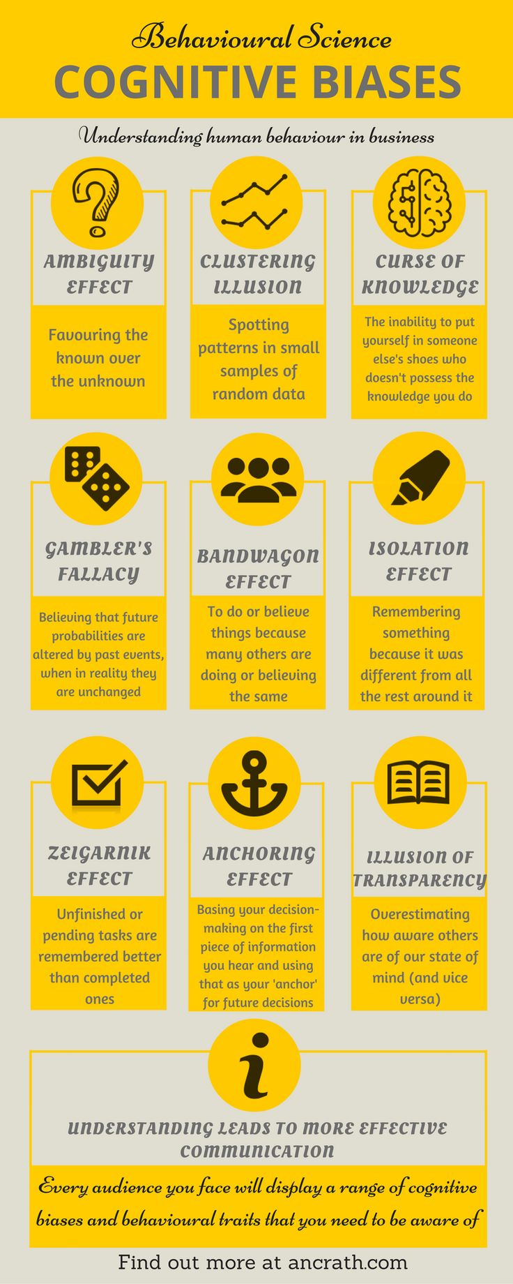 cognitive bias Cognitive biases that emphasize bodily harm, injury, and illness could play a role in the maintenance of chronic pain by facilitating fear and. cognitive bias Cognitive biases that emphasize bodily harm, injury, and illness could play a role in the maintenance of chronic pain by facilitating fear and.