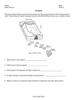 Science homework