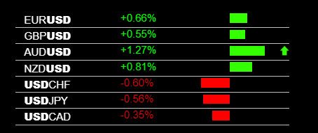 Forex signals usa session
