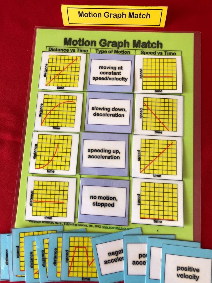 Motion Graph Match | Motion graphs, Graphing, Science chemistry