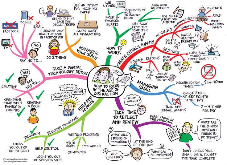 59 best My job images on Pinterest Learning, School and Mind maps - concept map template 59 best My job images on Pinterest Learning, School and Mind maps - concept map template