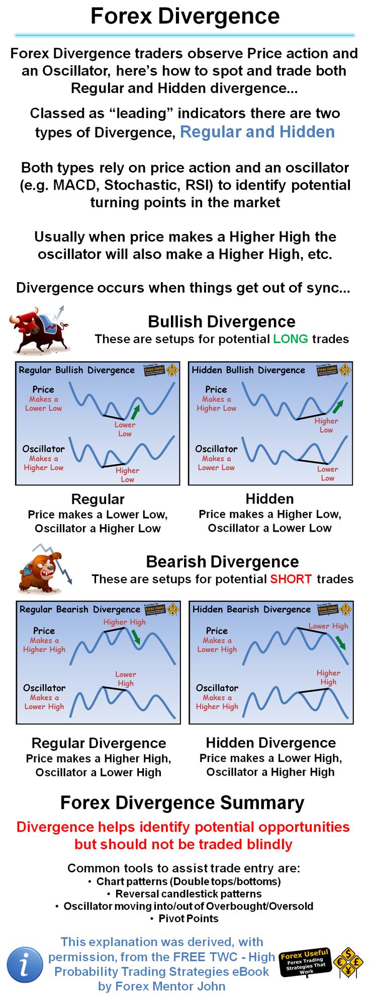 Bo forex