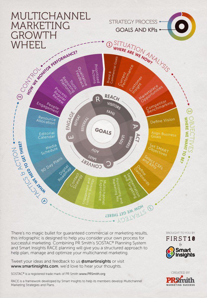 social media strategy of sainsbury Sainsbury's acquisitions of argos and habitat completed in 2016 are sainsbury's food coupled with strong digital capabilities which can be. social media strategy of sainsbury Sainsbury's acquisitions of argos and habitat completed in 2016 are sainsbury's food coupled with strong digital capabilities which can be.