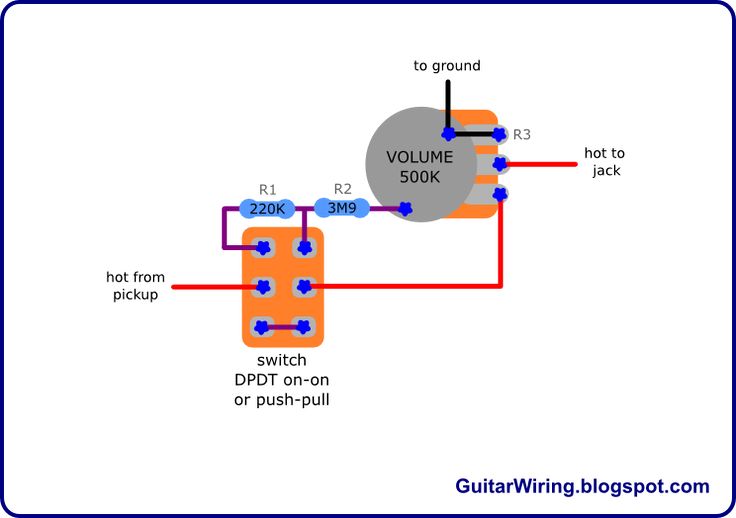 The Guitar Wiring Blog