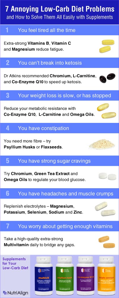 Primary Symptoms Of Diabetes | Keto Diet Suplement 5 Primary Symptoms Of Diabetes | Keto Diet Suplement 5