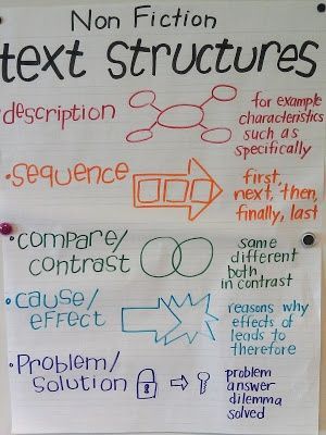 text structure definition
