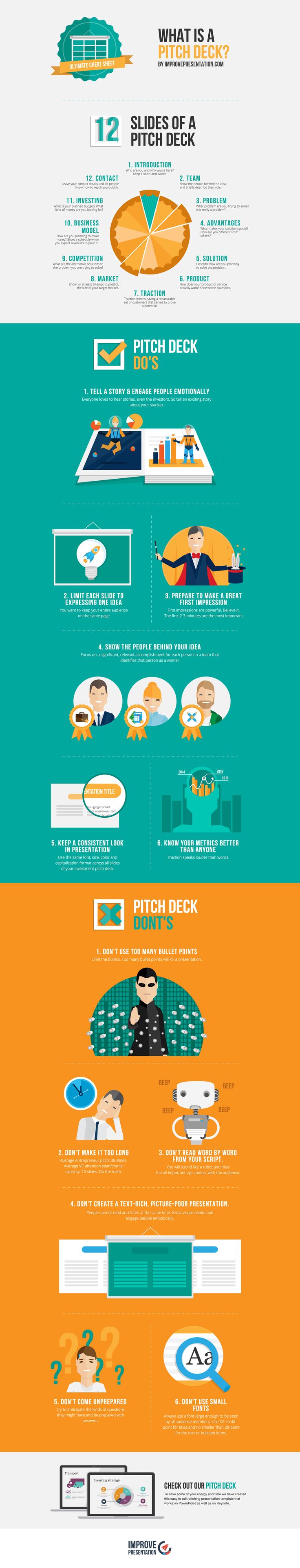 presentation meetings