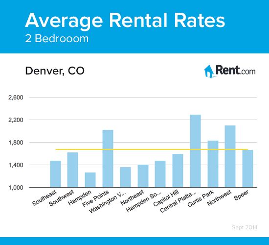 Best Apartments In Denver For Dogs Best Apartments In Denver For Dogs