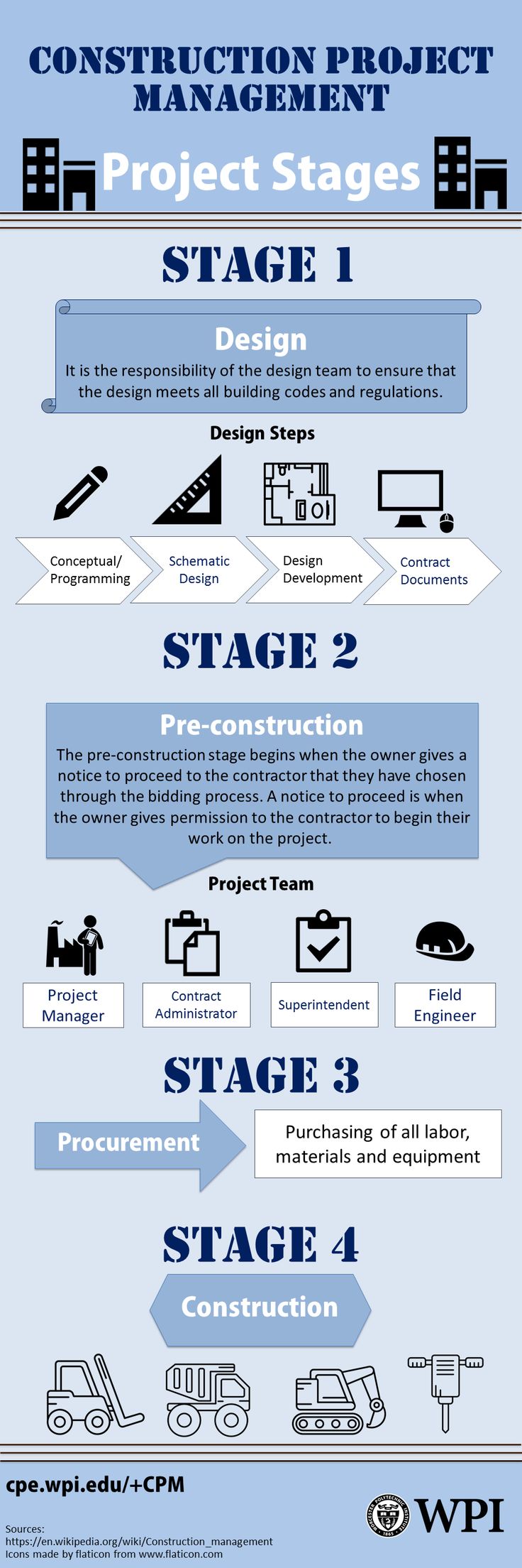 15 best construction project management images on pinterest wpi major tracking sheets