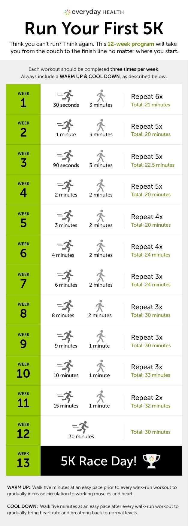 Trainiere für ein 5-km-Rennen in 12 Wochen #rennen #trainiere #wochen, Trainiere für ein 5-km-Rennen in 12 Wochen #rennen #trainiere #wochen,