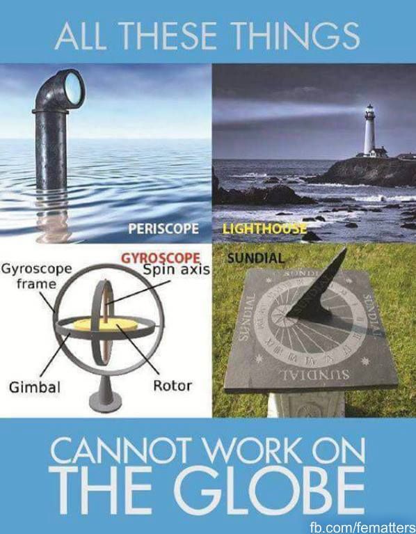 419 best The Earth is Flat? images on Pinterest Flat earth - best of simple world map flat 419 best The Earth is Flat? images on Pinterest Flat earth - best of simple world map flat