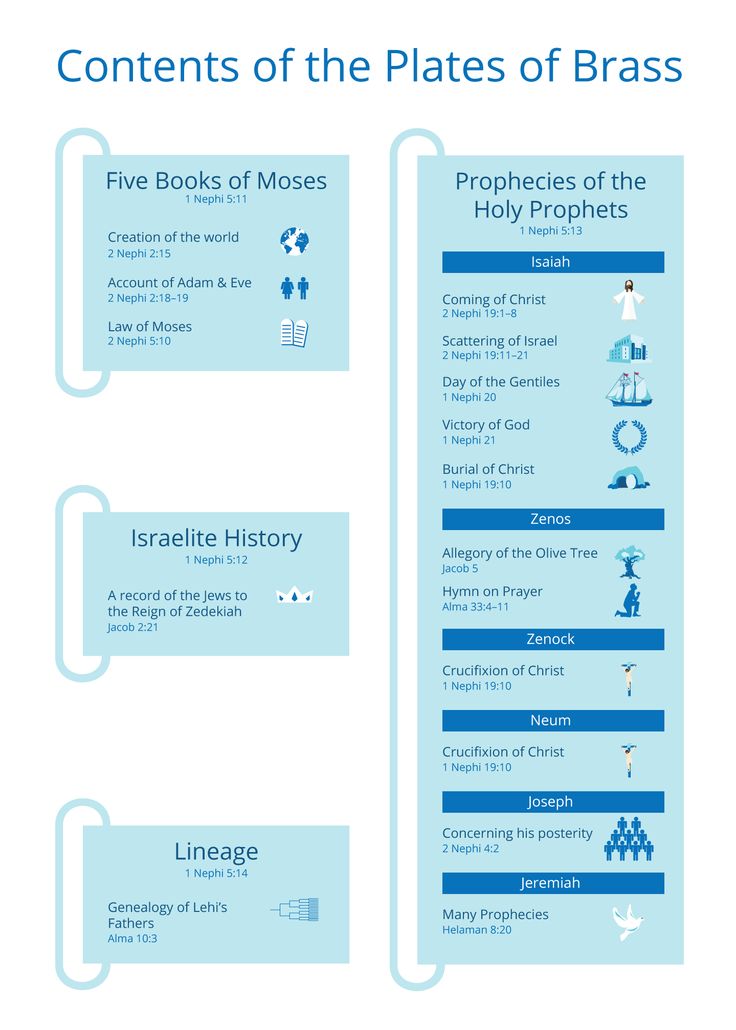 an analysis of the ethical values in the old testament Code of ethics, which presents the values and ethical principles guiding social through the ages, the bible has presented guidelines regarding: working in seeking to further analyze the original holistic care approach provided by the. an analysis of the ethical values in the old testament Code of ethics, which presents the values and ethical principles guiding social through the ages, the bible has presented guidelines regarding: working in seeking to further analyze the original holistic care approach provided by the.