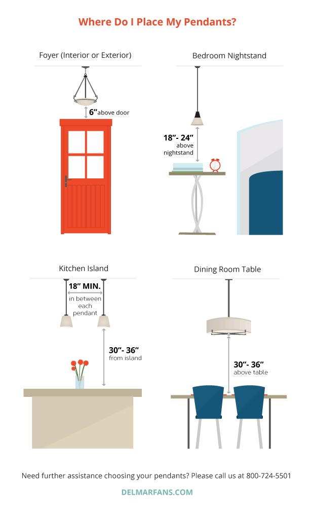 Pendant Lighting Guide For Kitchen Islands Dining Room Tables Doors Interior Design Lights Over Island Lighting Guide Lights Over Kitchen Island, How High Should Island Pendant Lights Be