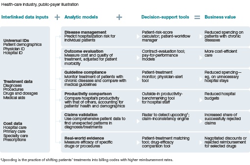 Big data Whatu0027s your plan? by Stefan Biesdorf, David Court, and - validation plan template Big data Whatu0027s your plan? by Stefan Biesdorf, David Court, and - validation plan template