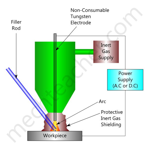 92 best Welding!! u003d) images on Pinterest Welding, Welding - welder job description 92 best Welding!! u003d) images on Pinterest Welding, Welding - welder job description