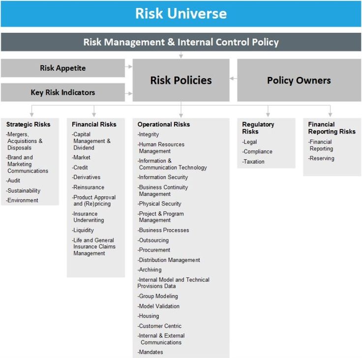 32 best Risk Management images on Pinterest Risk management, Do - process risk assessment template 32 best Risk Management images on Pinterest Risk management, Do - process risk assessment template