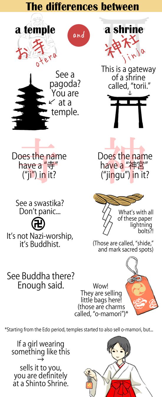 131 best charts images on pinterest buddhism bricolage and buddhist charts