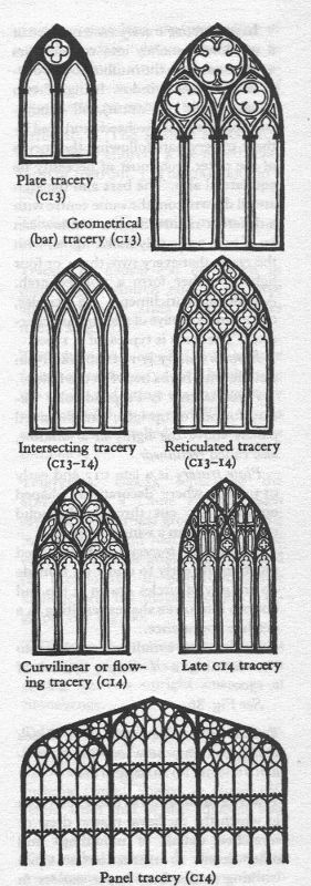 Architectural Drawing Types the 25+ best architecture drawing art ideas on pinterest Architectural Drawing Types the 25+ best architecture drawing art ideas on pinterest