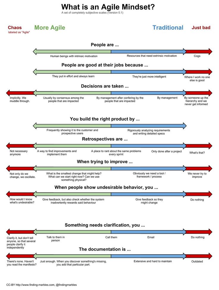 103 best Management images on Pinterest Project management, Change - risk management spreadsheet template 103 best Management images on Pinterest Project management, Change - risk management spreadsheet template