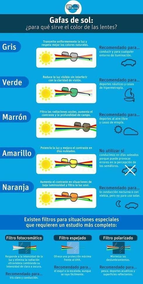 25 best Salud visual images on Pinterest | Healthy living 25 best Salud visual images on Pinterest | Healthy living