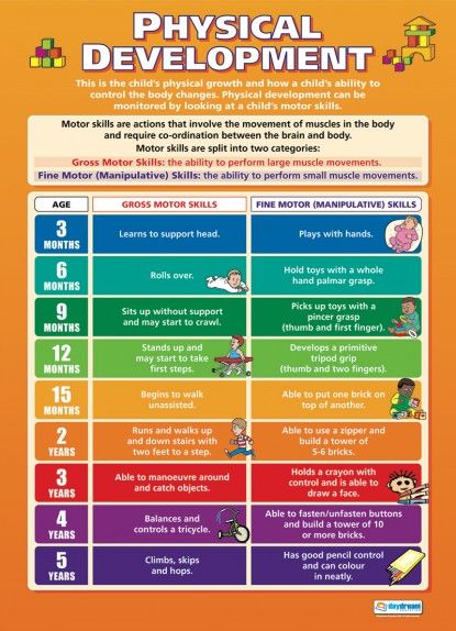 newborn development chart