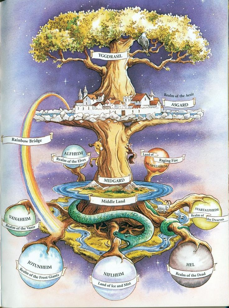 Yggdrasil Rpg Pdf Download Yggdrasil Rpg Pdf Download