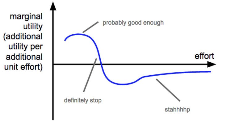 what do economists mean by the declining marginal utility of money Definition of utility in ordinary uses the term utility is used to denote usefulness but in economics the term utility is used in different meaning and say that an individual is rational if that individual maximizes utility in their decisions to care about life and money that. what do economists mean by the declining marginal utility of money Definition of utility in ordinary uses the term utility is used to denote usefulness but in economics the term utility is used in different meaning and say that an individual is rational if that individual maximizes utility in their decisions to care about life and money that.