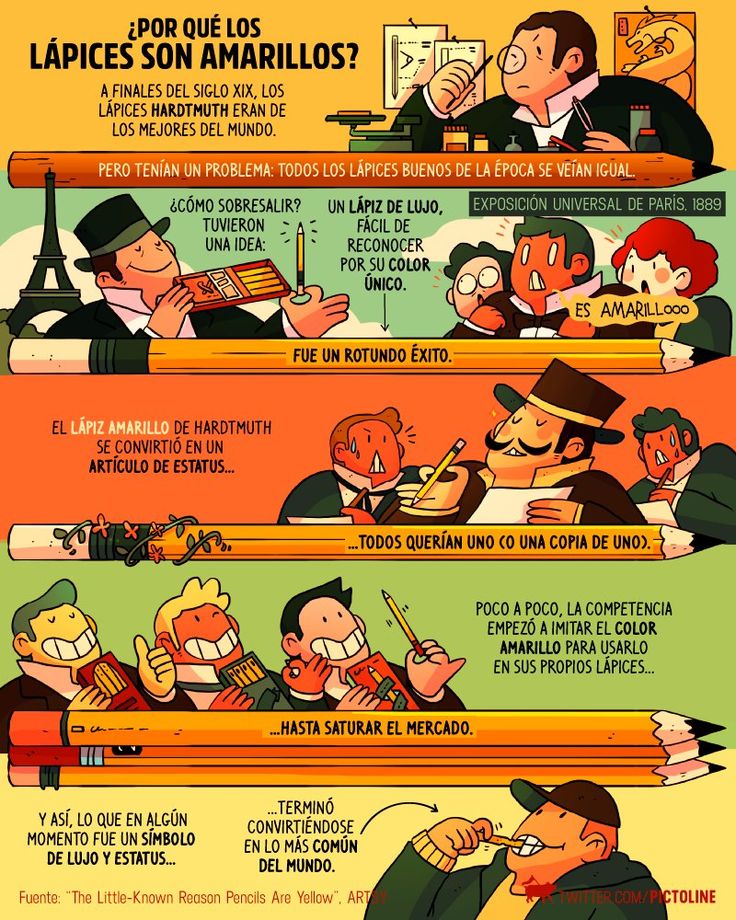 27 best AG - Infográficos images on Pinterest Infographics - fresh grupos de la tabla periodica unam 27 best AG - Infográficos images on Pinterest Infographics - fresh grupos de la tabla periodica unam