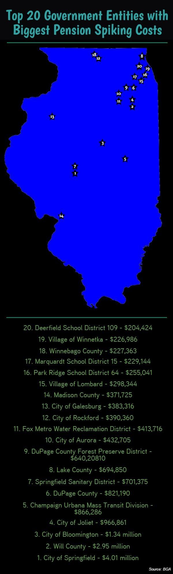 Money loans in athens ga picture 5