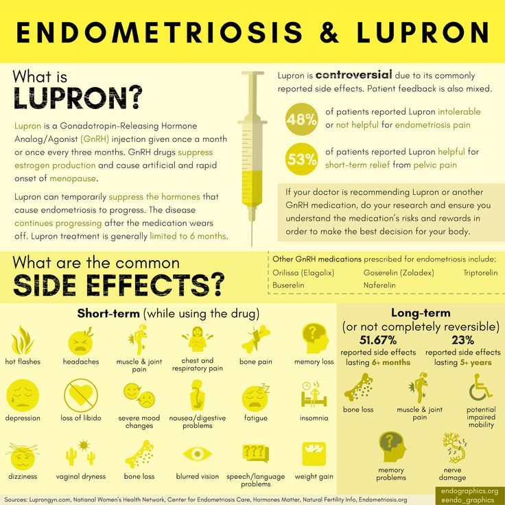 Many Doctors Recommend Lupron For Endometriosis Lupron Is many-doctors-recommend-lupron-for-endometriosis-lupron-is