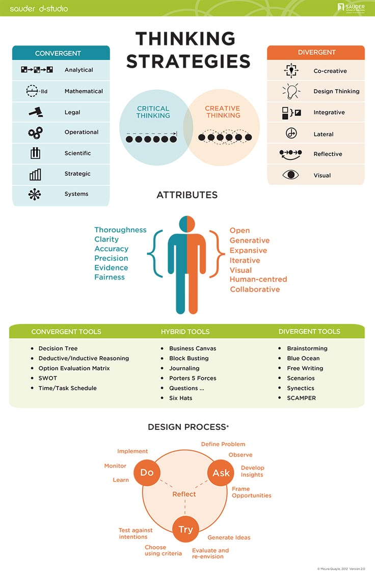 an info sheet with different types of information