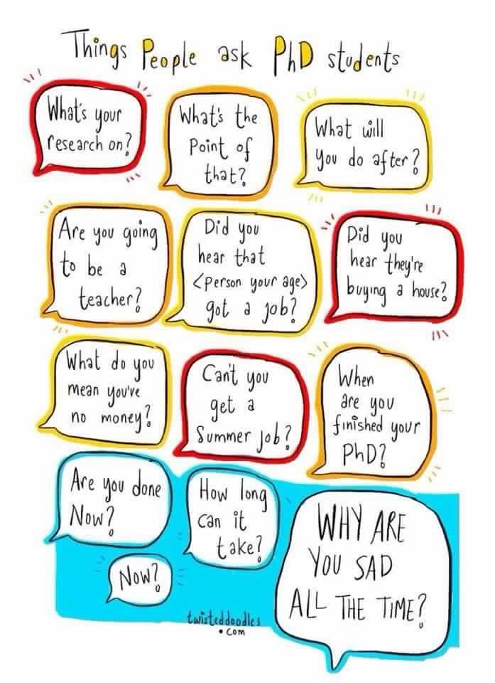 Phd thesis student motivation