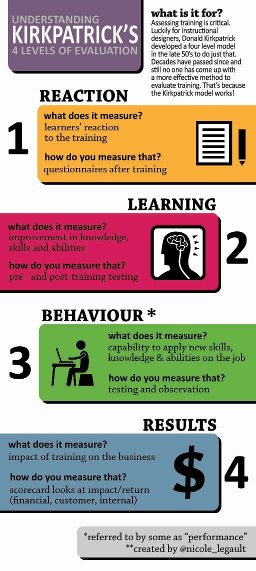 evaluation of training program American evaluation association international partnership program training and professional development. evaluation of training program American evaluation association international partnership program training and professional development.