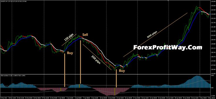91 accurate trading system