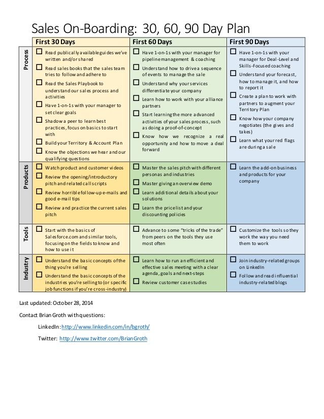 Do 100 day business plan