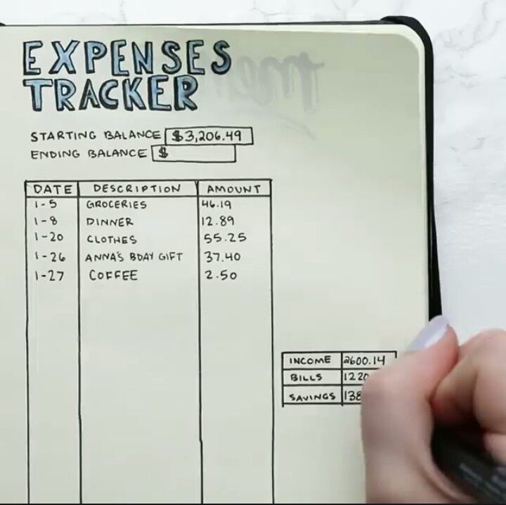 nifty bullet journal expense tracker budgeting monthly spending tracker