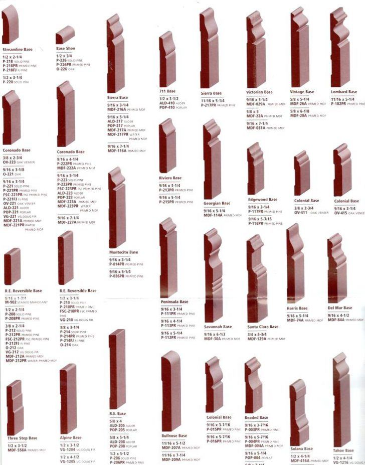 Base Molding Styles Click Pic N View Large For Size List Base Molding Styles Click Pic N View Large For Size List Profiles Cad Shoe