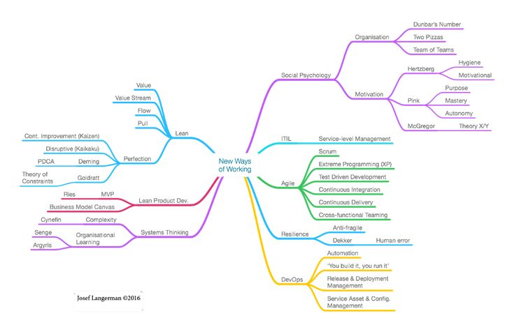 Contrasting The Waterfall Model Agile Lean And Devops Design Thinking Process Agile Extreme Programming Contrasting The Waterfall Model Agile Lean And Devops Design Thinking Process Agile Extreme Programming