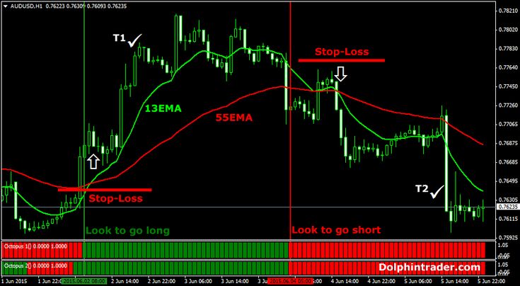 Forex is profitable business all time