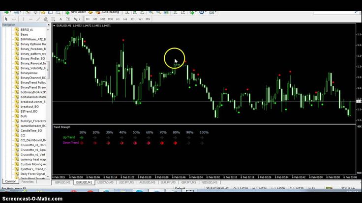 Binary options trading signals strategy