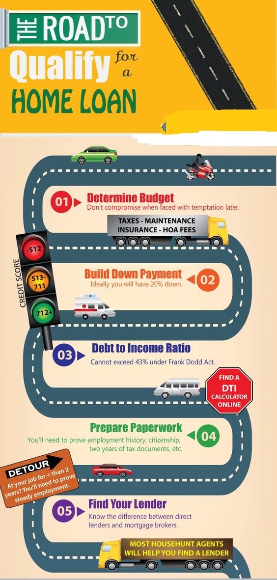 29 best Home Loan Emi Calculator images on Pinterest Loan - car loan calculator 29 best Home Loan Emi Calculator images on Pinterest Loan - car loan calculator